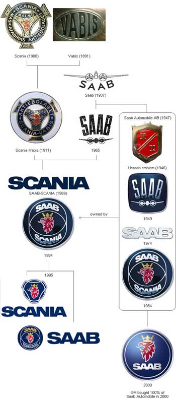 Logo SAAB
